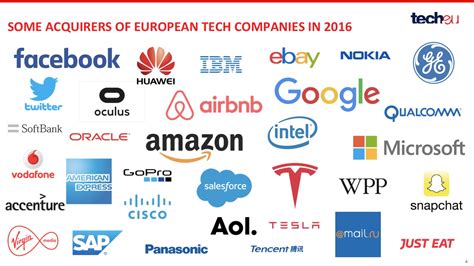 Best Technology Companies